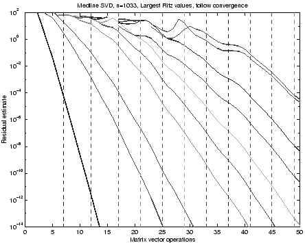 \begin{figure}\centerline{\psfig{file=MedlLanRes.eps,width=0.80\textwidth}}\end{figure}