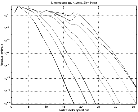 \begin{figure}\centerline{\psfig{file=Lmemb5SI.eps,width=0.80\textwidth}}\end{figure}